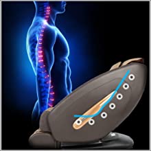 L-Track Massage